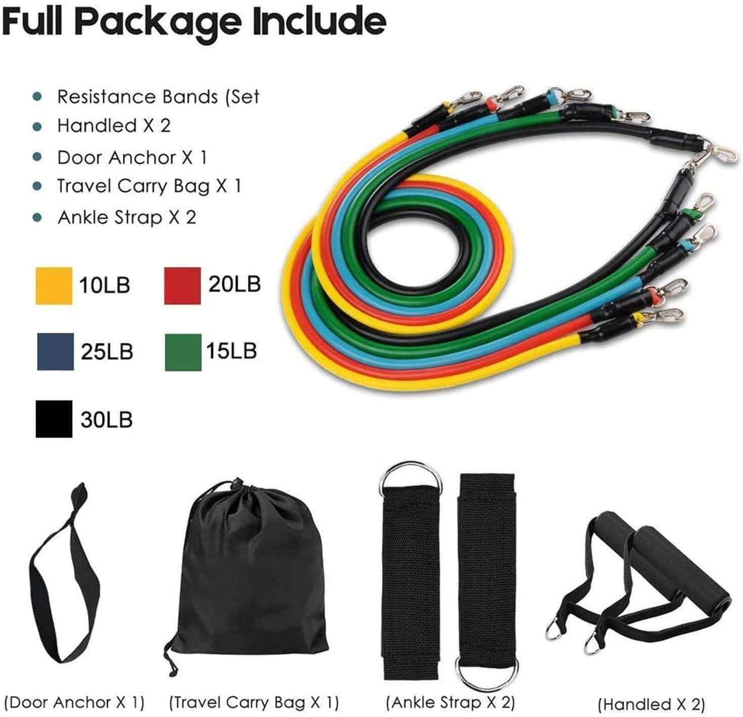 Set de bandas de resistencia c - Yoga Fitness Resistance Band reseña y precio