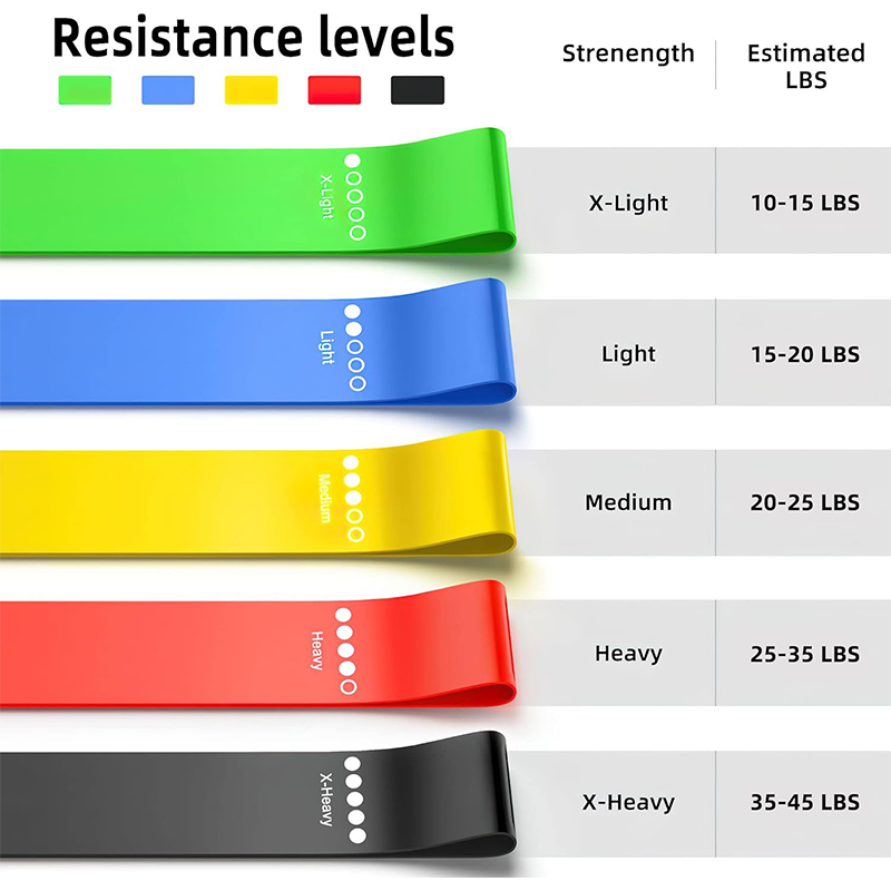 Diferentes bandas de resistenc - Yoga Fitness Resistance Band reseña y precio